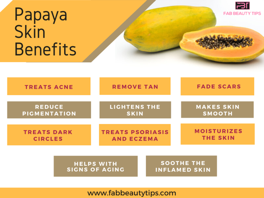 30 Amazing Benefits of Papaya for Skin, Hair and Health Fab Beauty Tips
